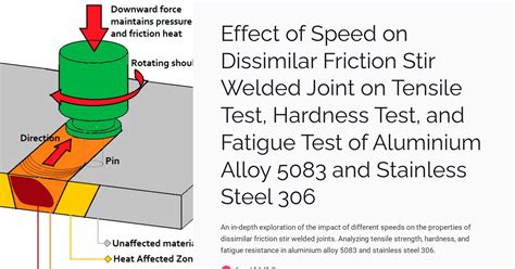 hardness test or tensile test|hardness test meaning.